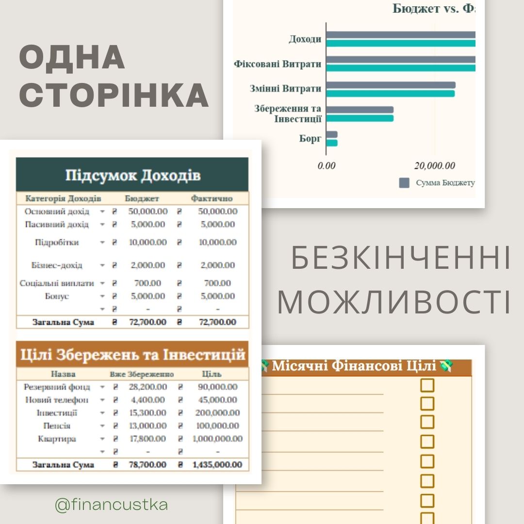Місячний Бюджет