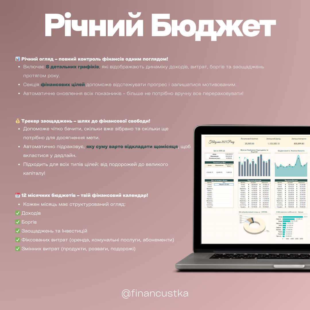 Річний Бюджет