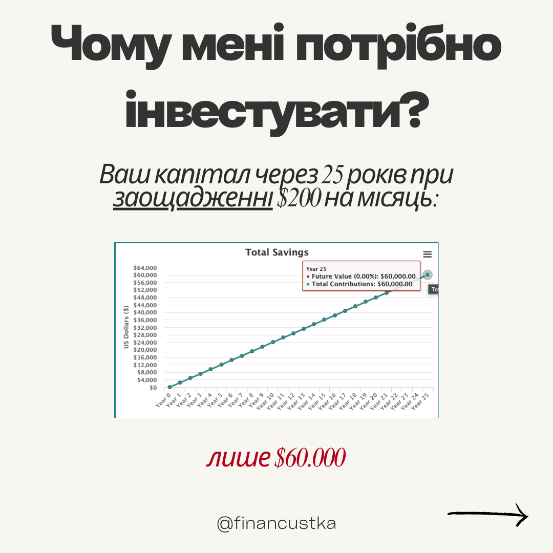 Пакет Лекцій - Як почати інвестувати та придбати свою першу акцію