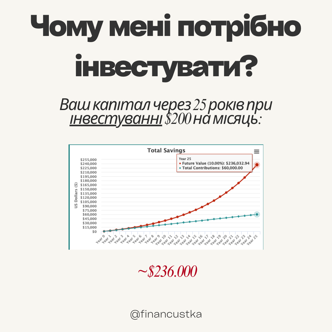 Пакет Лекцій - Як почати інвестувати та придбати свою першу акцію
